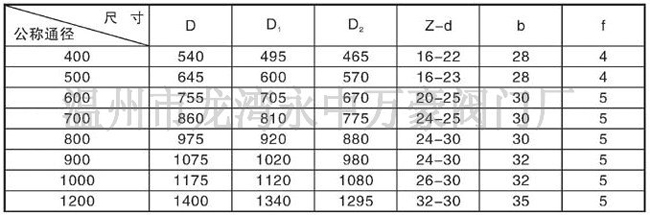 杠桿式防喘振閥